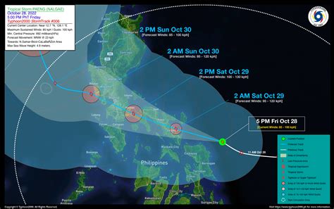 Paeng Advisories .